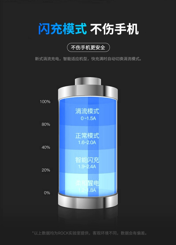 Rock sạc sạc điện thoại di động sạc xe một cho hai USB bật lửa cắm đa năng xe sạc nhanh 4,8A - Âm thanh xe hơi / Xe điện tử