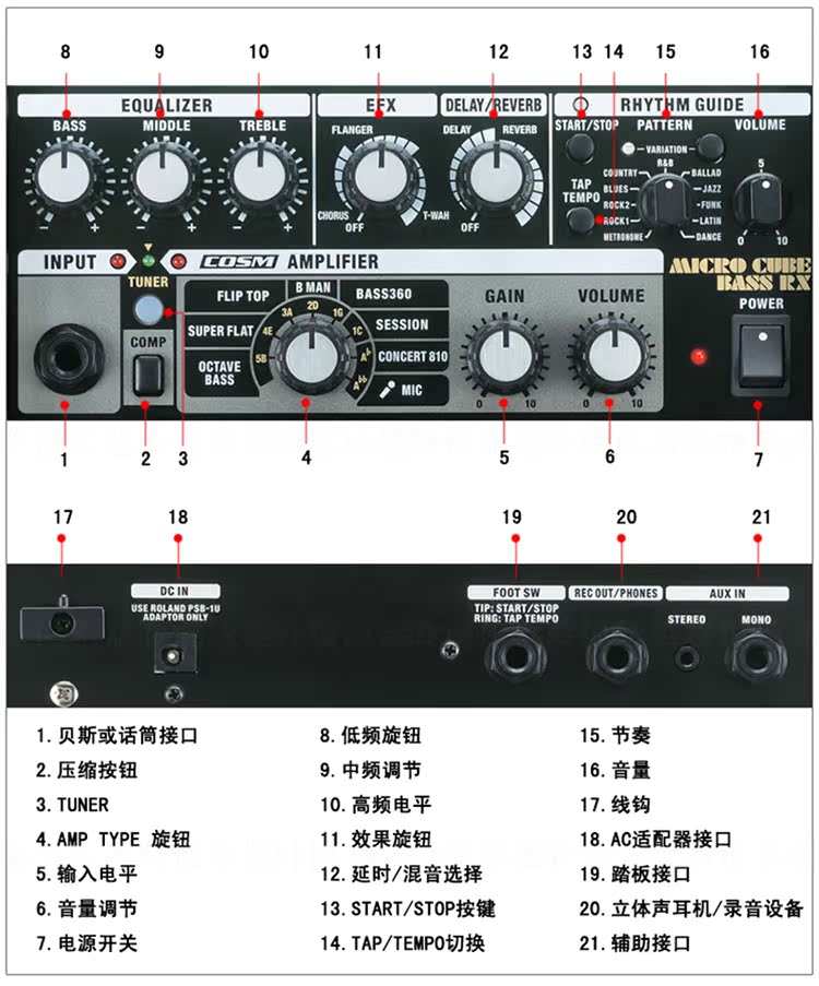 [Bàn phím] Roland MICROCUBE Loa điện Guitar MICRO CUBE RX - Loa loa loa bose 301 seri 4