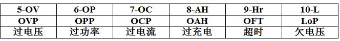 SMT贴片加工,PCBA加工,DIP插件后焊加工,COB邦定加工,OEM/ODM代工,电子产品组装加工