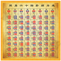 Zhouyi sixty-four hexagrams sequence diagram Yi Jing learning gossip 64 hexagrams order table convenient learning and memory