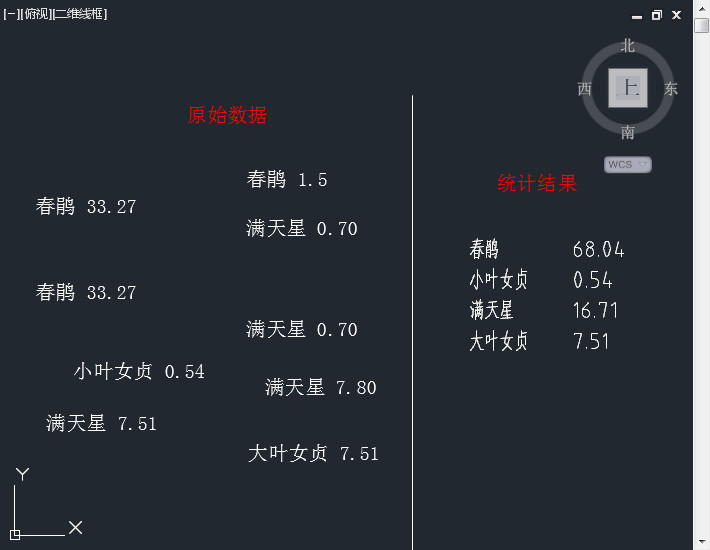 CAD digital literals classification statistics and program qh left or right digits can be quickly calculated