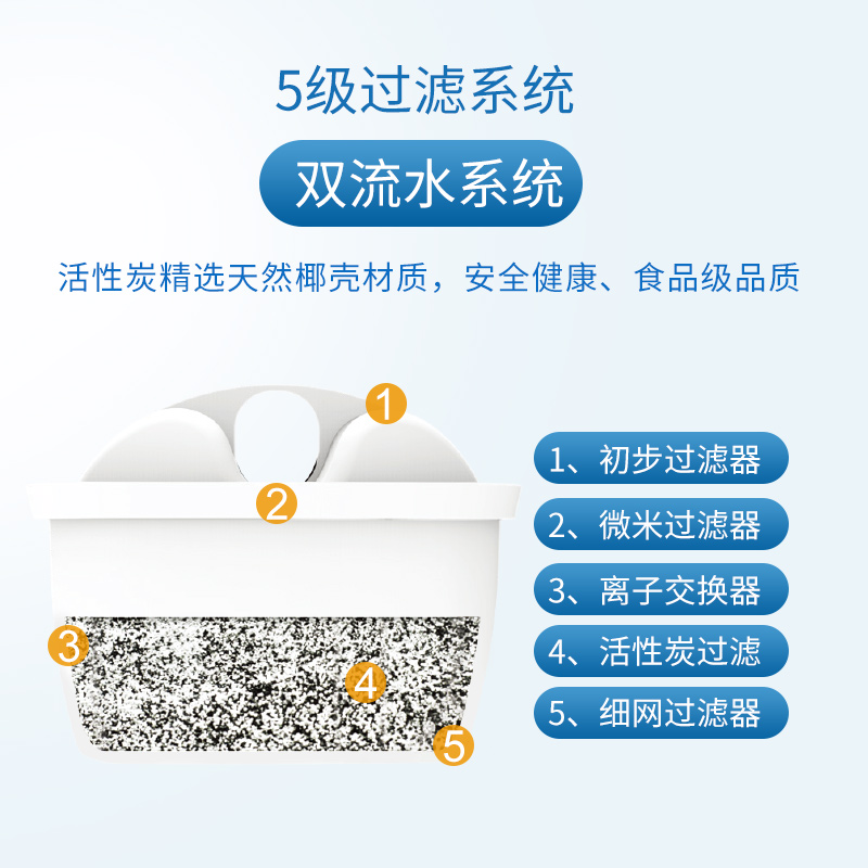 german original watus filter element is suitable for eight brita household water purifiers