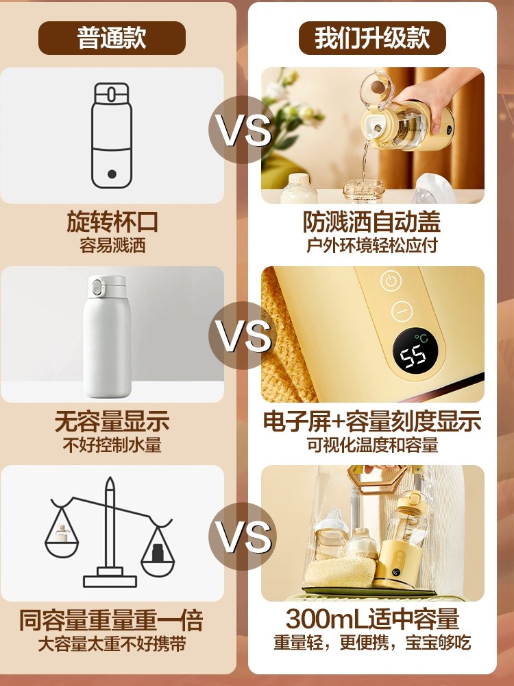 Wireless Thermostatic Cup, Portable Milk Mixer, Insulated Baby Milk Maker, Baby Milk Preparation Device for Outings, Heating Water Maternal and Infant Kettle