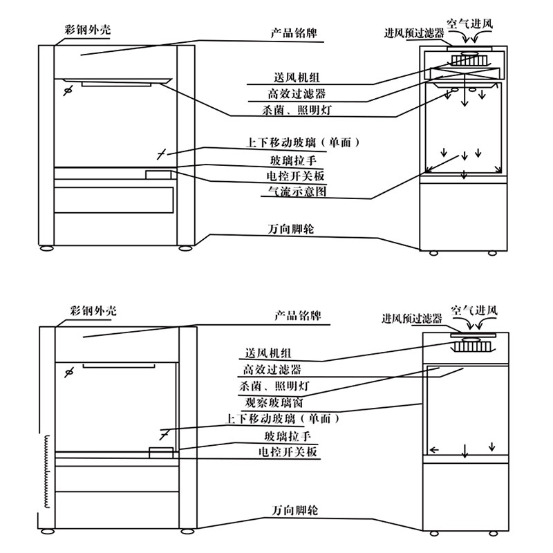 Shangyi all-steel ultra-clean workbench laboratory dust removal sterile ...