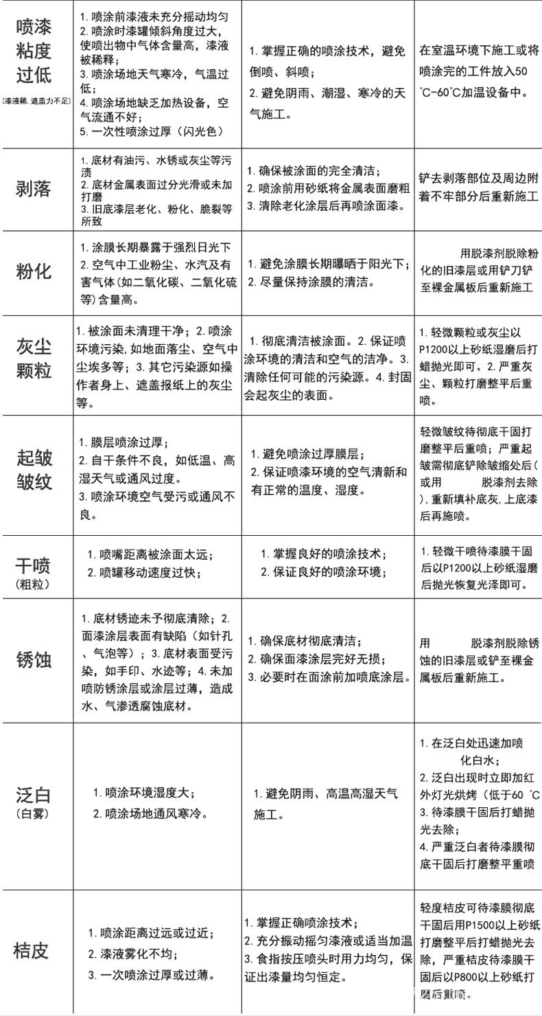 После распыления 450ml德国汽车喷漆罐手摇喷漆金属漆防锈漆哑光黑喷漆罐护栏木器 Senfinec