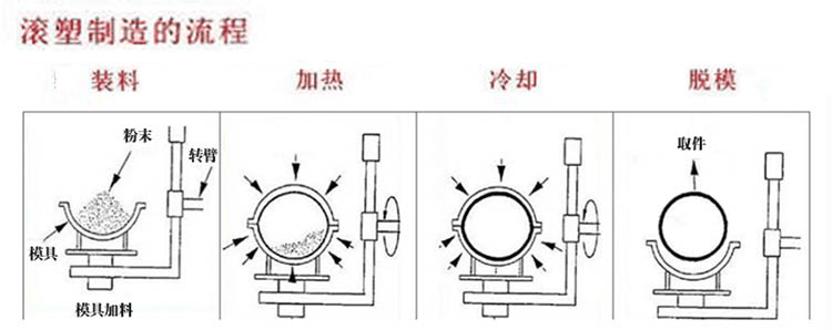 Đèn LED trực tiếp bàn cà phê thanh cao bàn tròn thanh bàn đầy màu sắc hoạt động ngoài trời đồ nội thất KTV - Giải trí / Bar / KTV