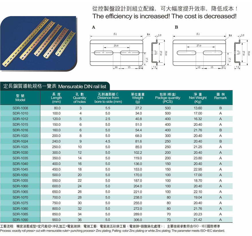 KAKU card fixed long steel guide rail SDR-1010 100mm white zinc colorful zinc