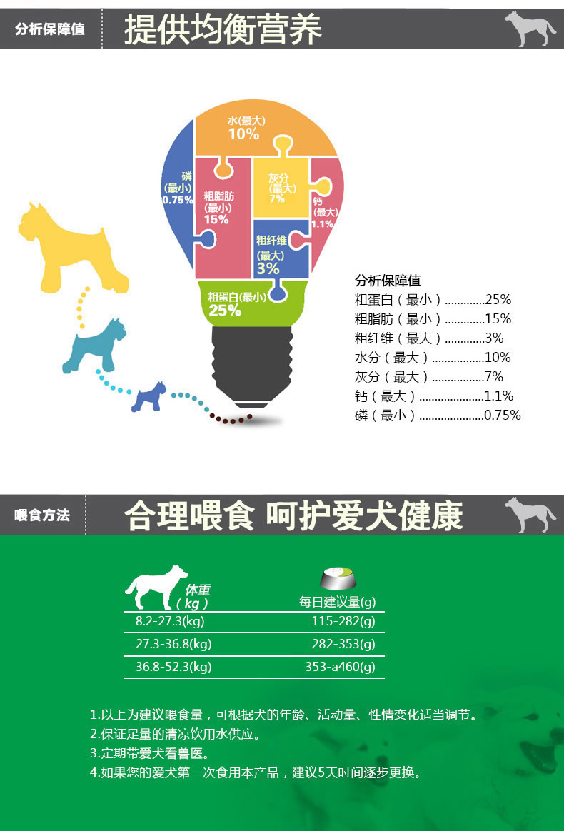 Brazil Taotao buộc chó lớn và trung bình thức ăn cho chó trưởng thành 15kg Jinmao Labrador Samoud chăn nuôi 22 tỉnh - Chó Staples cám royal canin