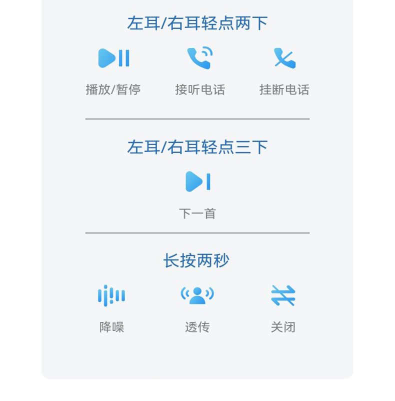 【宸音双11】HUAWEI/华为FreeBuds SE 4 ANC降噪版 无线蓝牙耳机50小时长续航华为耳机插图21