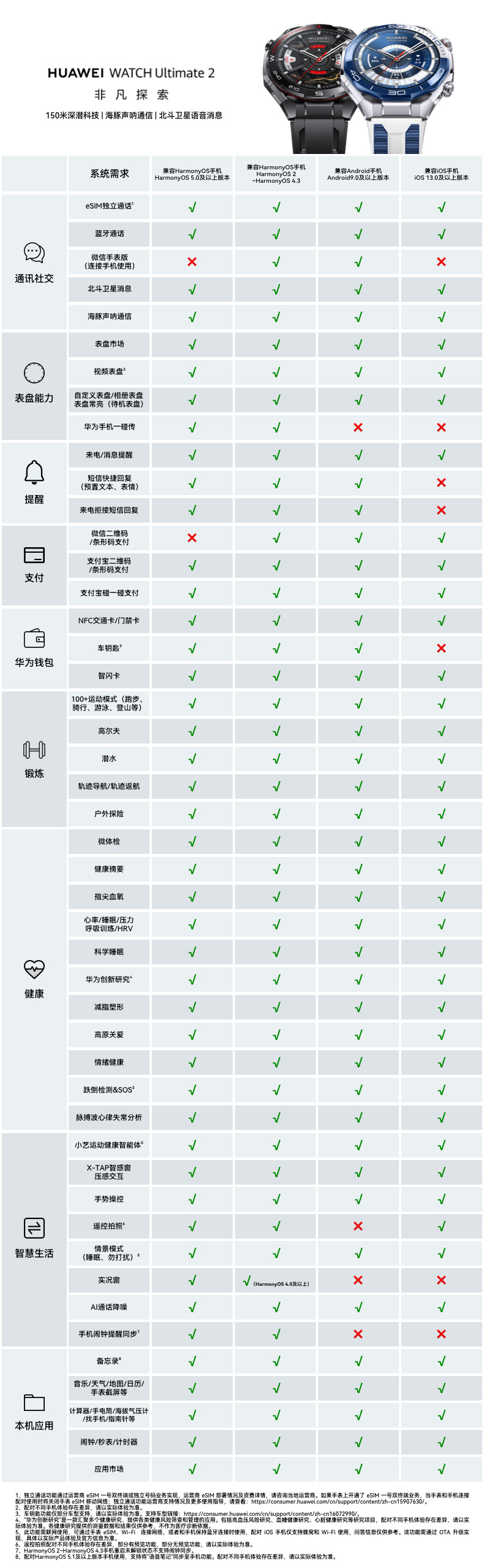 HUAWEI WATCH Ultimate 2 非凡探索华为手表智能手表户外潜水探险水下通信北斗卫星语音消息插图40 HUAWEI WATCH Ultimate 2 非凡探索华为手表智能手表户外潜水探险水下通信北斗卫星语音消息插图40