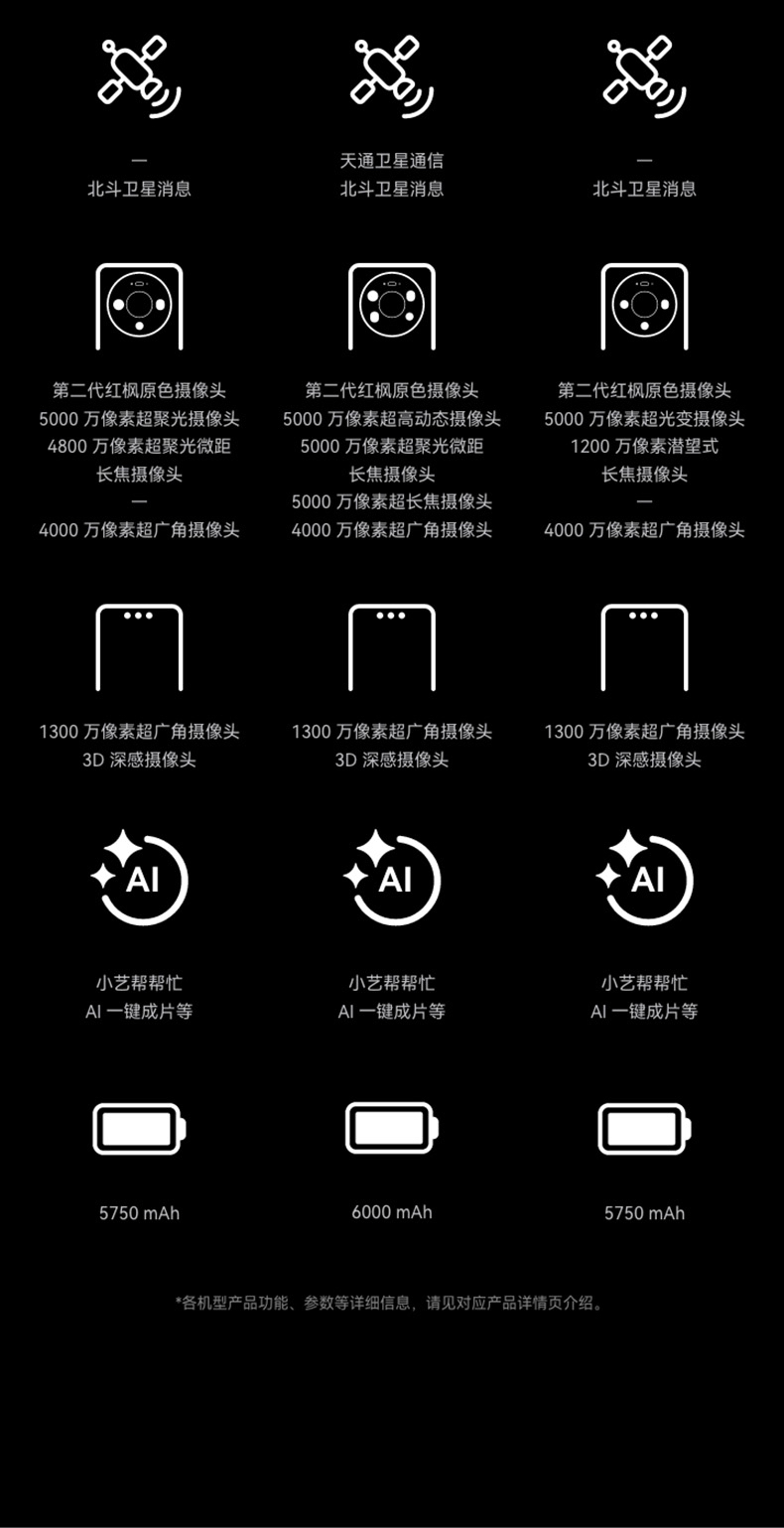 【新品】HUAWEI Mate 80 Pro MAX 第二代红枫影像 鸿蒙AI 户外探索模式 华为直屏鸿蒙智能手机插图40 【新品】HUAWEI Mate 80 Pro MAX 第二代红枫影像 鸿蒙AI 户外探索模式 华为直屏鸿蒙智能手机插图40