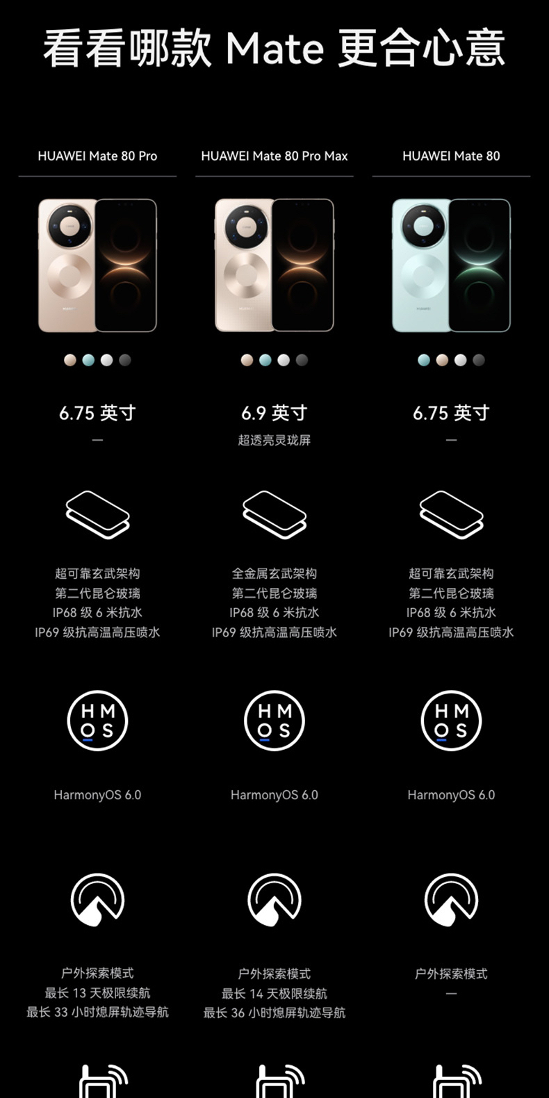 【新品】HUAWEI Mate 80 Pro MAX 第二代红枫影像 鸿蒙AI 户外探索模式 华为直屏鸿蒙智能手机插图38 【新品】HUAWEI Mate 80 Pro MAX 第二代红枫影像 鸿蒙AI 户外探索模式 华为直屏鸿蒙智能手机插图38