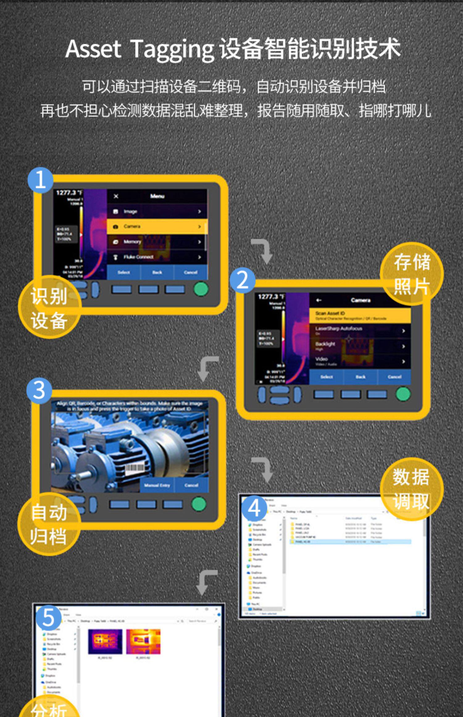 Тепловизор 福禄克tis20+max热成像仪vt04/vt08红外热成像ti400u测温仪tis75+