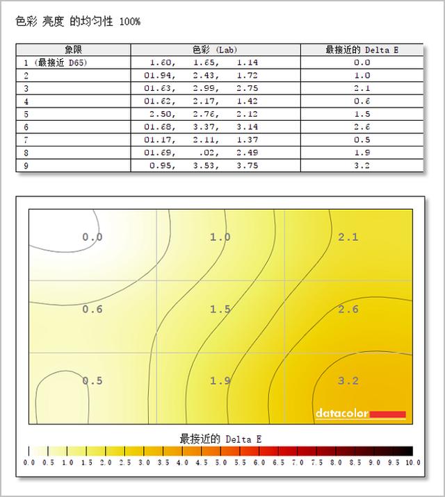 极致性价比，小米曲面显示器34寸评测