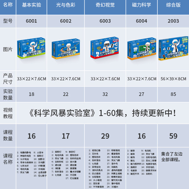 Electrical Kid Stem Science Storm Laboratory Kidsren's Educational Physics Circuit Science Experiment Assembly Toys