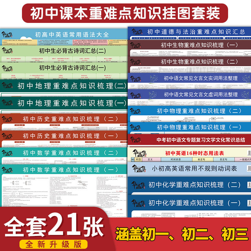 Upgrade 21 junior high school knowledge point flip chart full set of humanistic education edition biology history mathematics textbook difficult formula