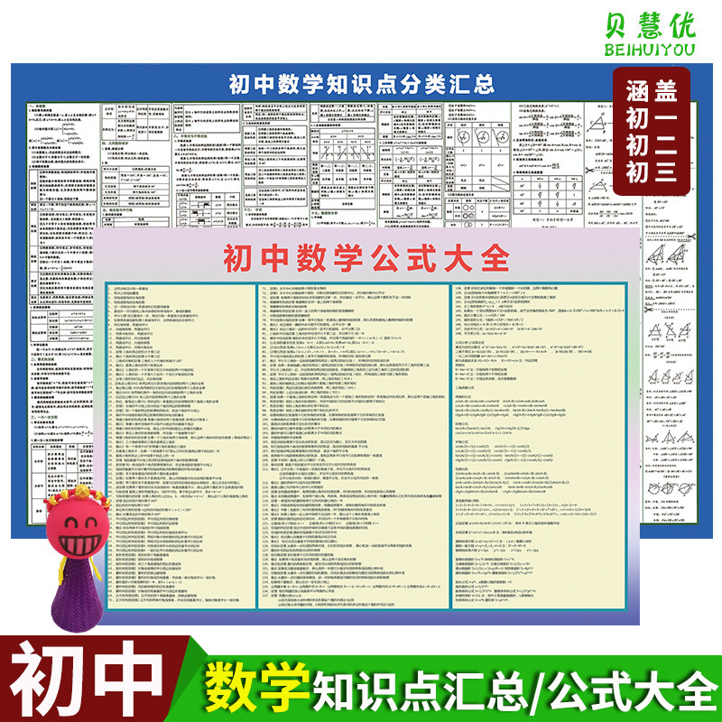 Junior High School Mathematical Formula Law Knowledge Point Summary Wall Chart Physical Formula Big Full Number Physicochemical Learning Wall Chart Full Set