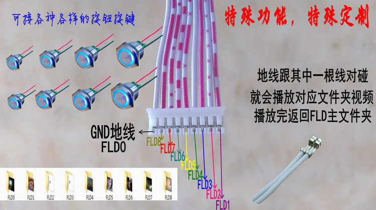 thu phát wifi Hộp phát quảng cáo ESS theo yêu cầu nút giải mã video đa phương tiện cảm ứng chạm vào hộp set-top quảng cáo - Trình phát TV thông minh thiết bị thu sóng wifi rồi phát lại
