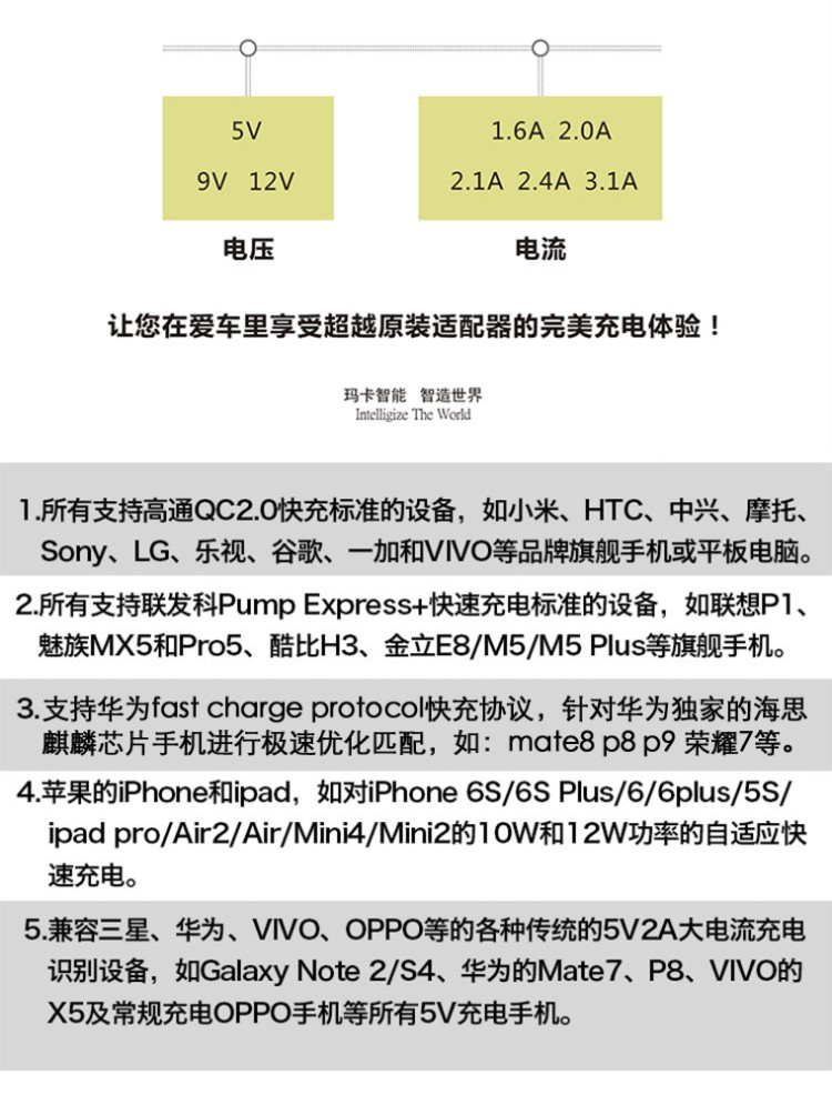 chargeur 3.1A, 3A - Ref 1293214 Image 15
