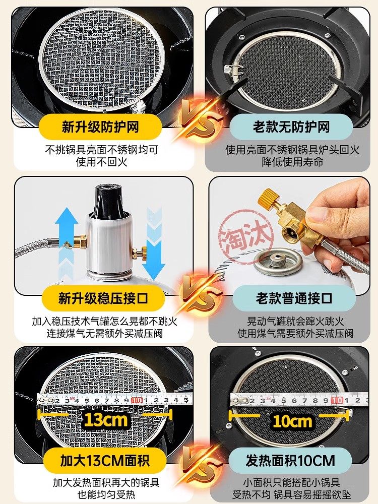 Cassette Stove, Outdoor Stove, Gas Stove, Tea Stove, Portable Camping and Picnic Equipment, Complete Set of Separate Cooking Utensils