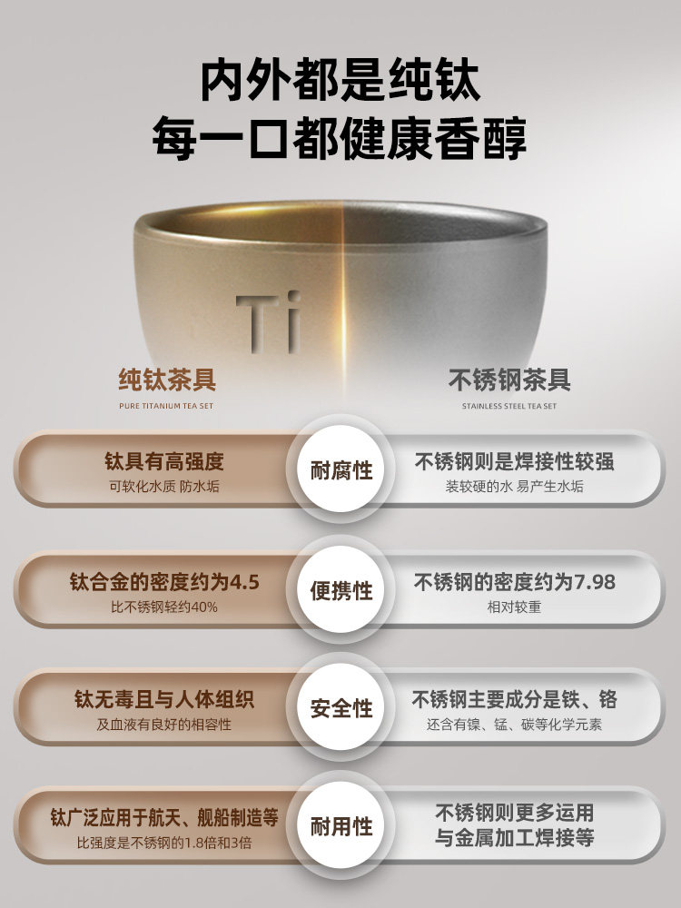 Explorer Pure Titanium Tea Set for Outdoor Camping, Portable Stainless Steel Tea Brewing Set, Travel Tea Set, High-End Titanium for Camping