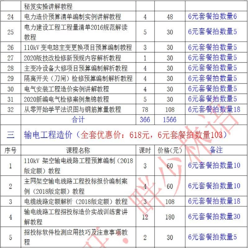 New version of power main network distribution network transmission, transformation and distribution project cost estimate budget list pricing video tutorial materials