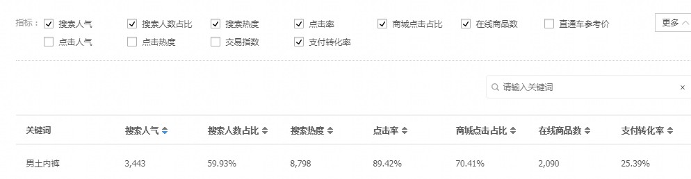 淘宝标题优化之另类挖词术