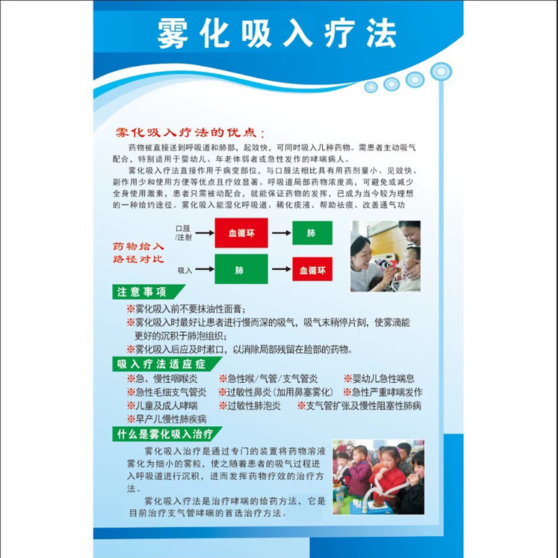 Hospital Clinic Health Center Children's Nebulization Inhalation Therapy Poster Advertisement Wall Sticker