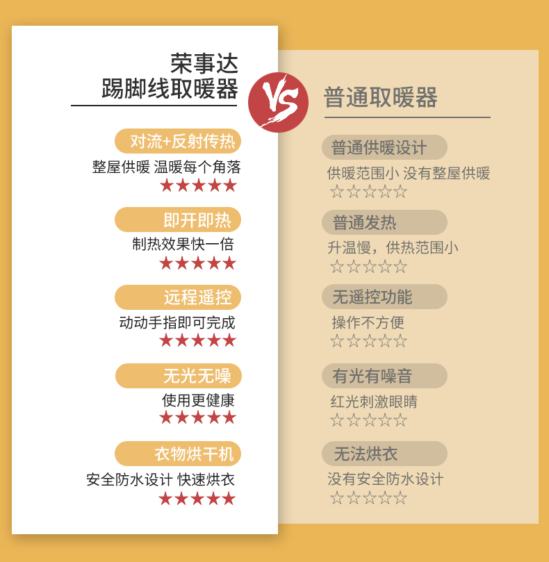 荣事达 踢脚线取暖器 1310w 图1