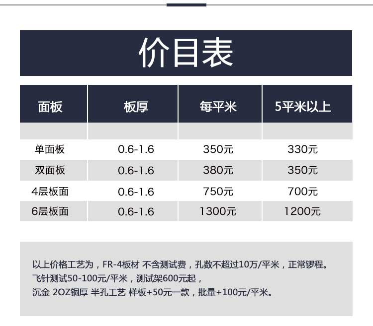 ϳɿ pcb 6峭¡ ·   · 