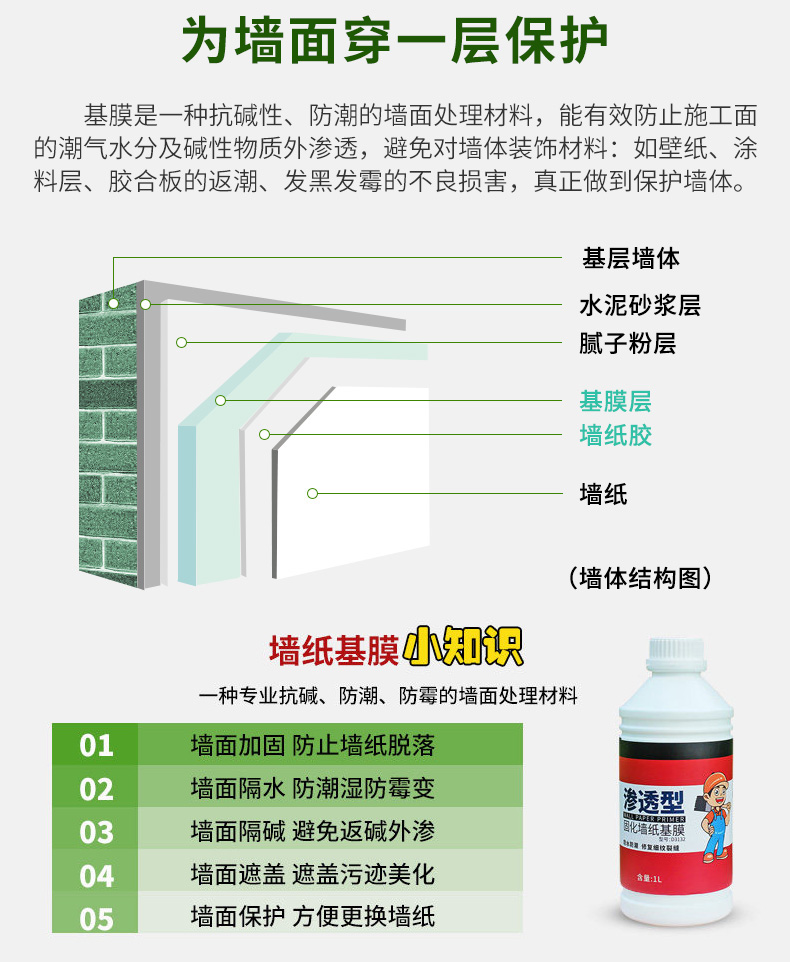 爆款熱賣 糯米膠壁紙膠貼壁紙墻紙專用膠水粘墻布的膠環保免調基膜套裝家用 Yahoo奇摩拍賣