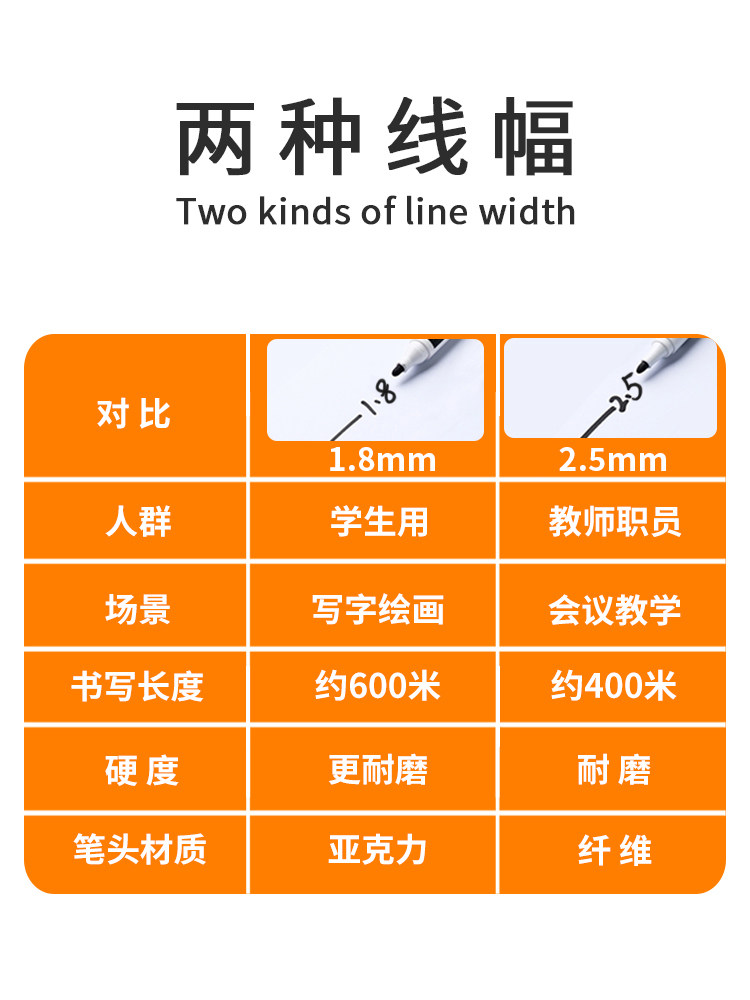 Deli Erasable Whiteboard Markers for Teachers, Water-Based Black, Non-Toxic for Children, Colorful Red Blackboard Markers, Easy to Erase, Thick Tip, Large Tip, Marker Pens, Erasable, Special Fine Tip, Wholesale Water-Based Pens