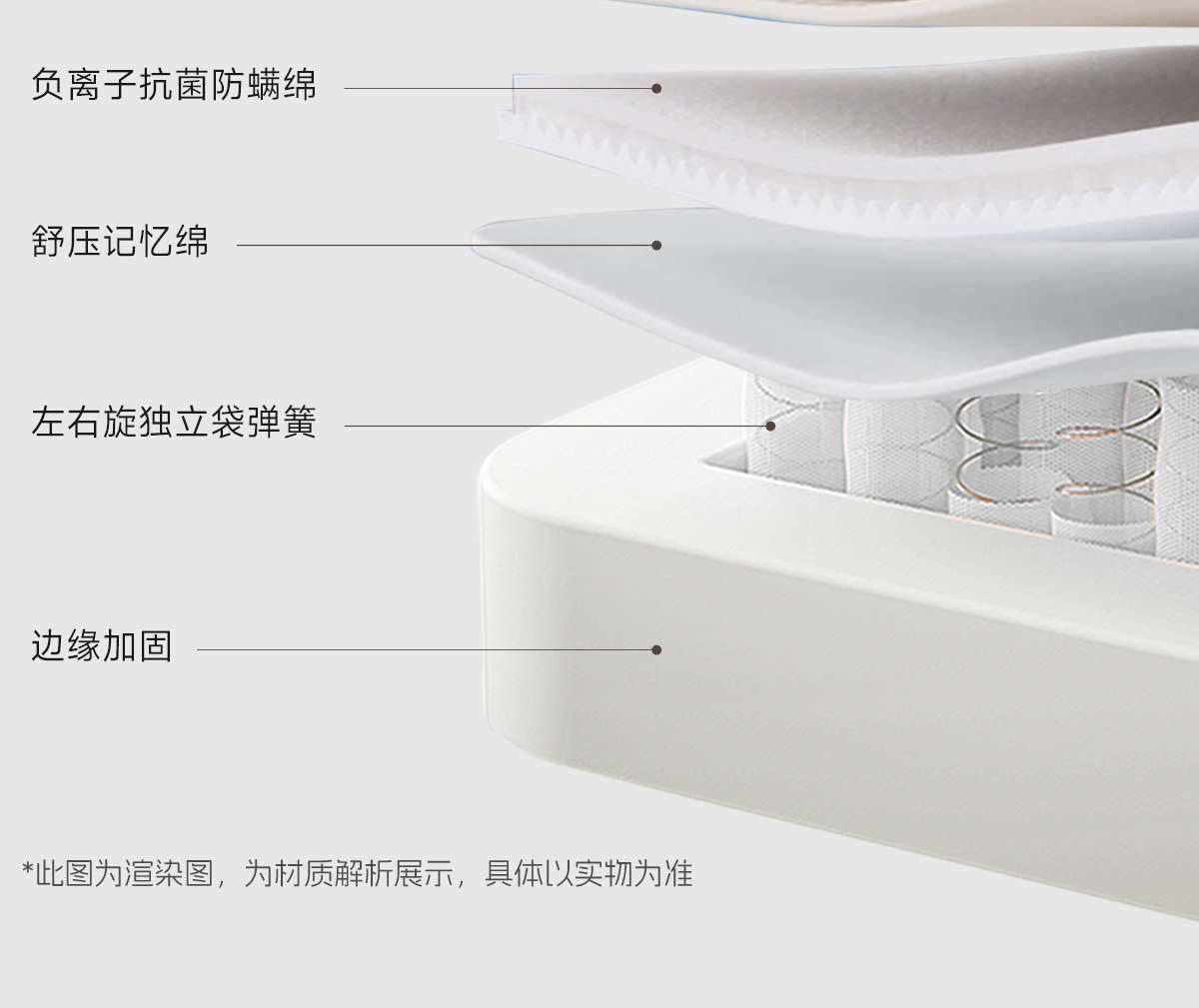 Тюфяк пены памяти serta/舒达 汤加斯 记忆棉床垫偏软左右旋独立袋席梦思床垫家用