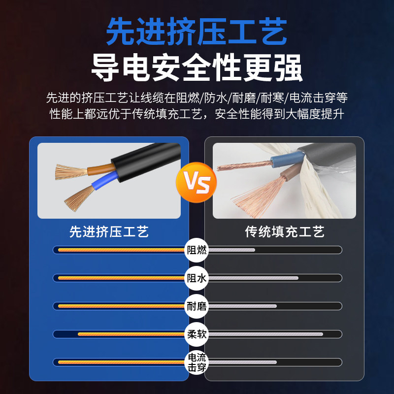 National Standard Pure Copper Core Wire and Cable Rvv 2-Core 0.5 0.75 1 1.5 2.5 4 6 Square 2-Core Power Cord