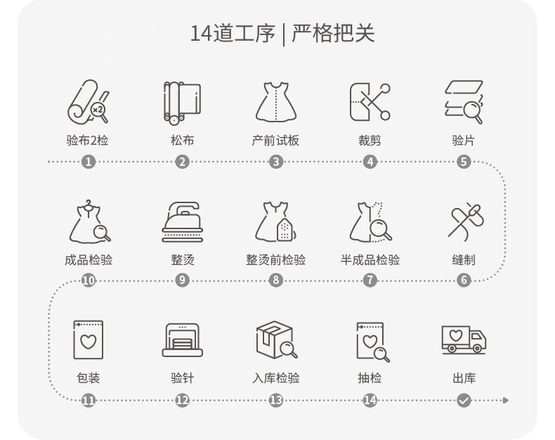 14道工序