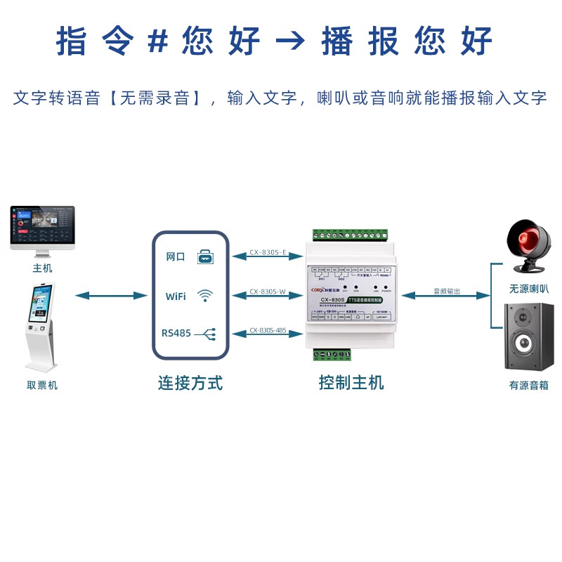 TTS文字转语音播报模块：PLC组态触摸屏RTU报警器声音485/WiFi/网口，如何实现智能化控制？
