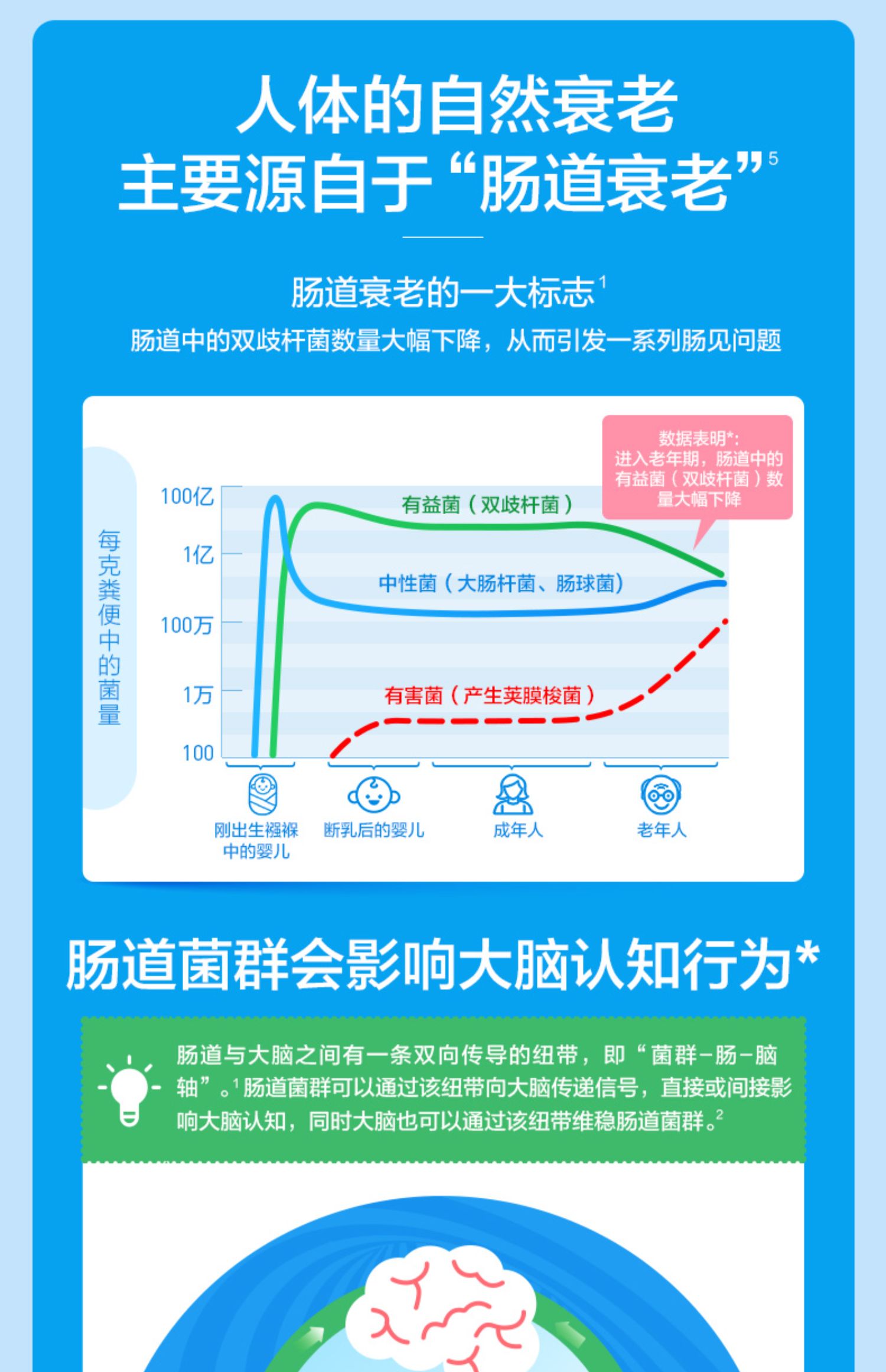 【拍2件】lifespace中老年人益生菌60粒