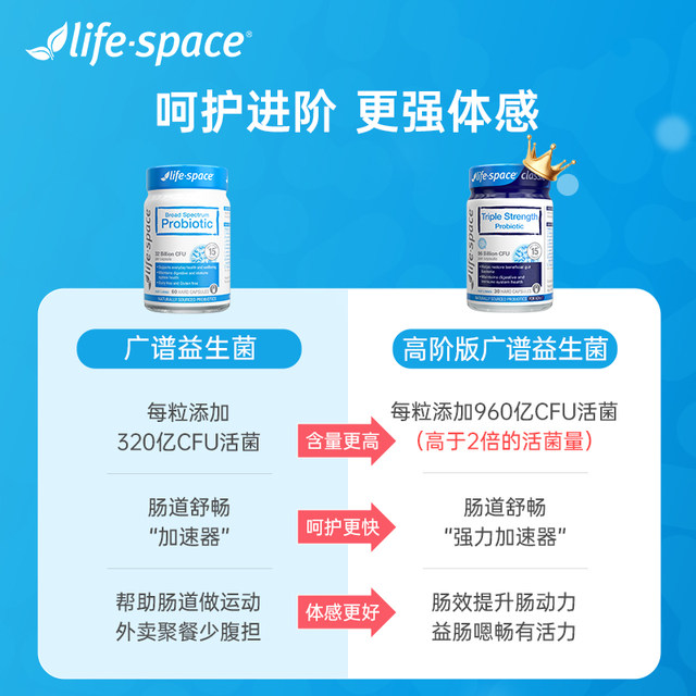 ອົດສະຕຣາລີ lifespace probiotic broad spectrum ຜະລິດຕະພັນການດູແລສຸຂະພາບ gastrointestinal ຜູ້ໃຫຍ່ 96 ຕື້ intestinal ຜະລິດຕະພັນທີ່ແທ້ຈິງຢ່າງເປັນທາງການ