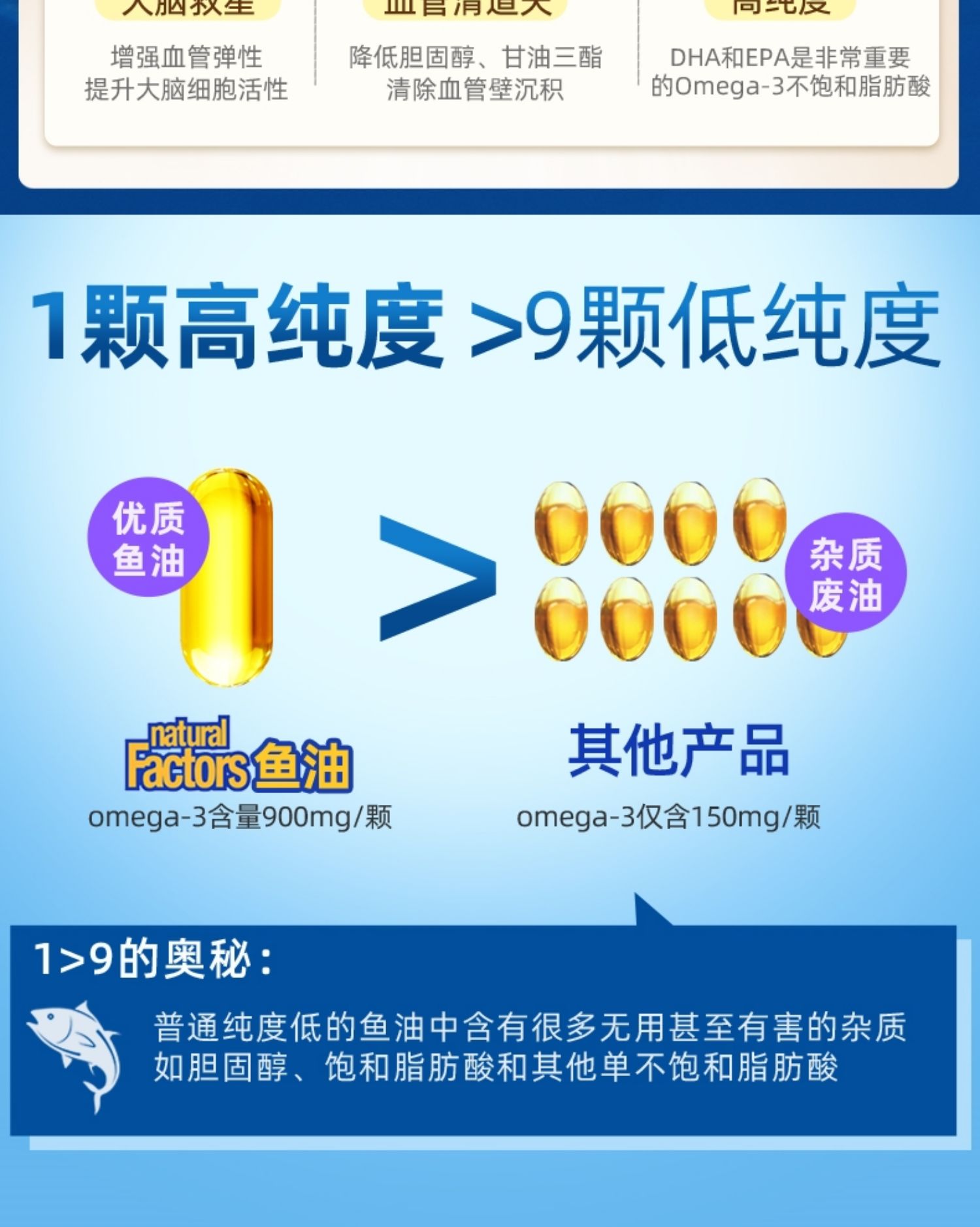 加拿大深海鱼鱼油150粒软胶囊