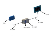 Radar monitoring and early warning system(support monitoring and alarm distance 0 5m-170m)