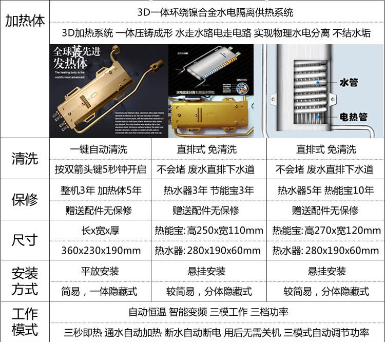 giá máy nước nóng năng lượng mặt trời Thẩm mỹ viện tiệm cắt tóc nước nóng đặc biệt dầu gội đầu giường tiết kiệm năng lượng bình nước nóng lạnh
