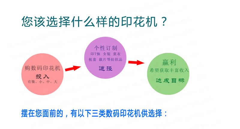 个性服装直喷打印机，万能平板打印机，印特T恤打印机