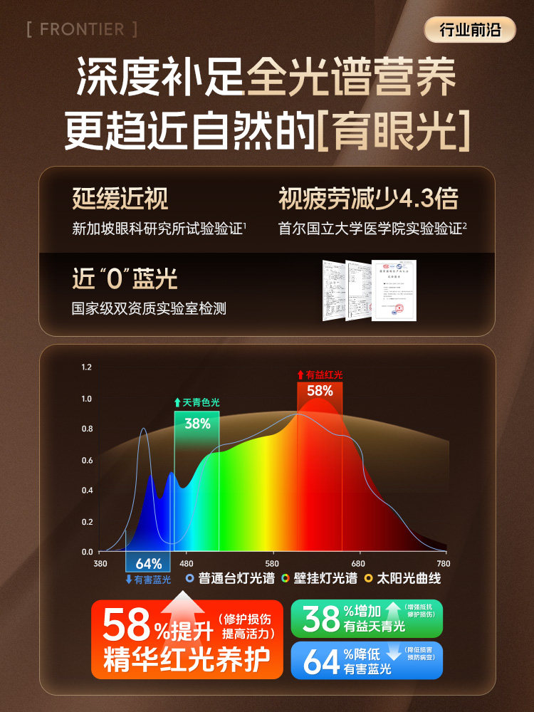 Desktop Large Lamp, Eye Protection Lamp, Study-Specific Desk Lamp, Full Spectrum, Children's Anti-Myopia Reading and Writing Homework Classroom