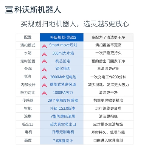 Cobos Bao Lingyue S -Sweeping Robot Family использует полностью автоматическое интеллектуальное и эффективное планирование тракторов.