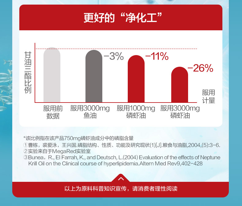 MegaRed脉拓南极磷虾油120粒