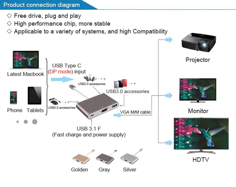 Concentrateur USB - Ref 366346 Image 7