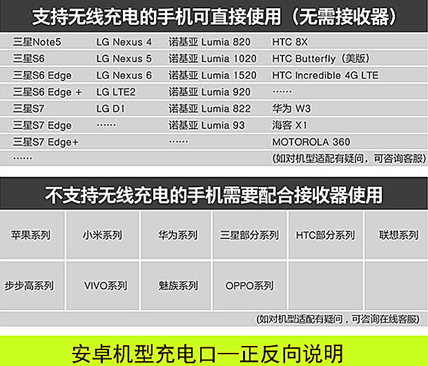 chargeur pour téléphones APPLE APPLE - Ref 1291005 Image 15
