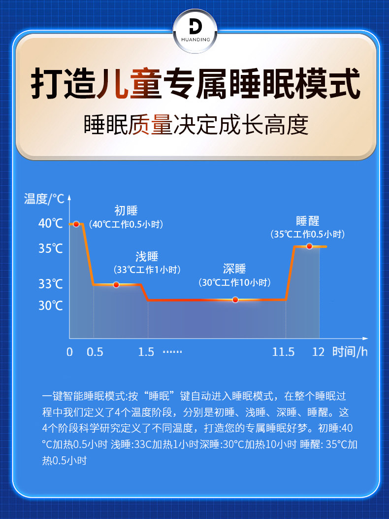 Baby Water Heating Blanket, Small Size Electric Blanket, Crib Water Heating Blanket, Small Single Electric Mattress, Double Control for Two People
