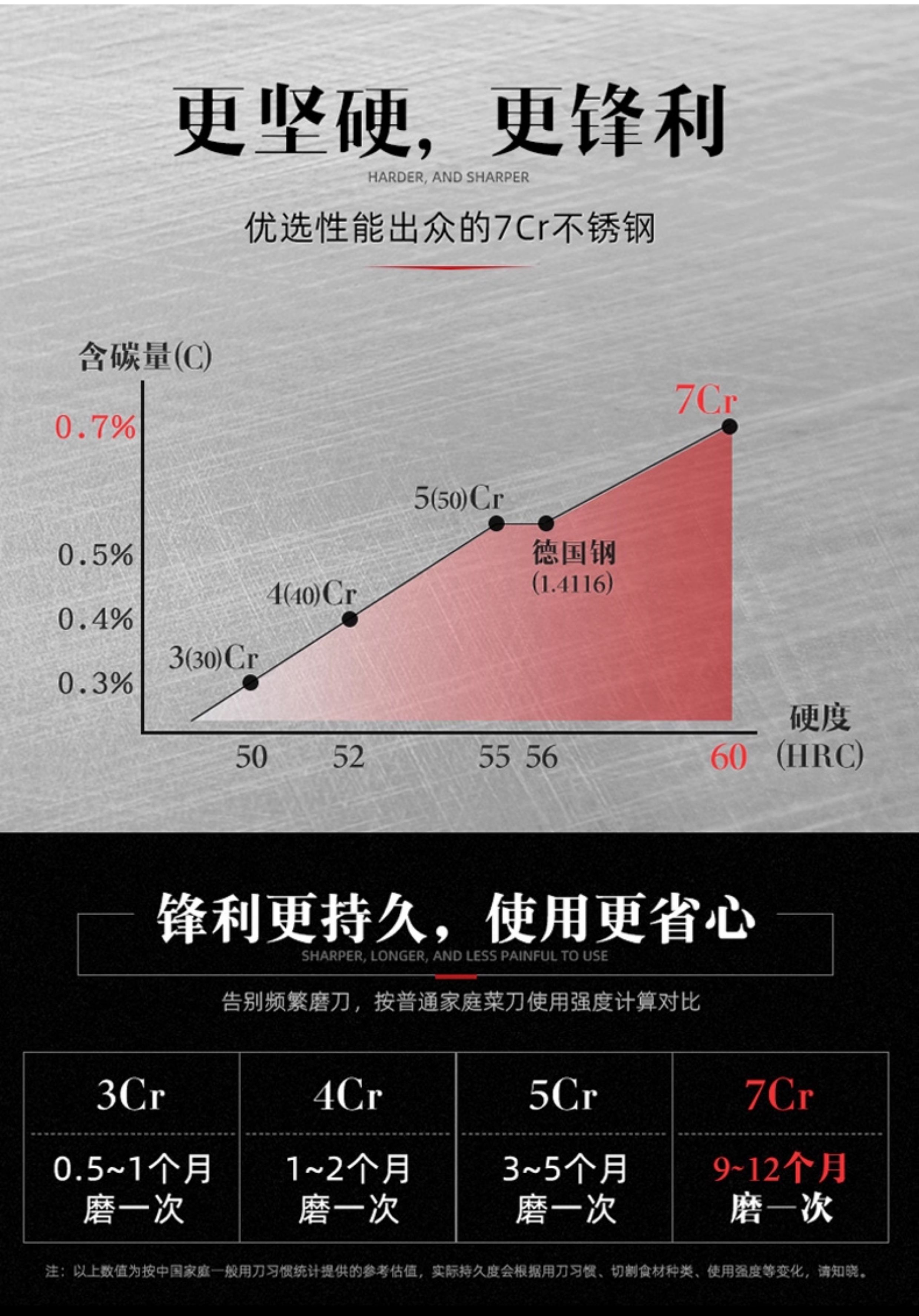 安享好物 安享B级剔骨刀-龙之艺高硬度剔骨刀  