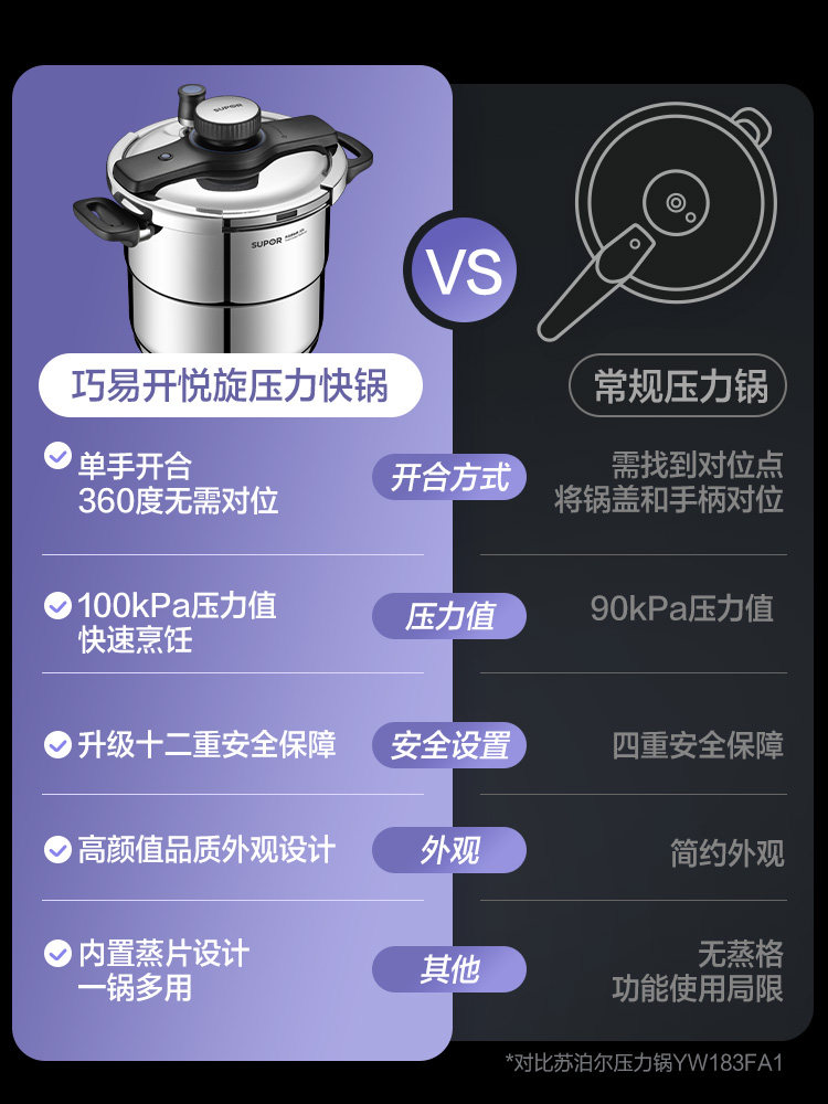 [New Product]Supor Pressure Cooker for Home Use, Genuine Official Flagship New Model, 304 Stainless Steel Pressure Cooker for Gas Stove